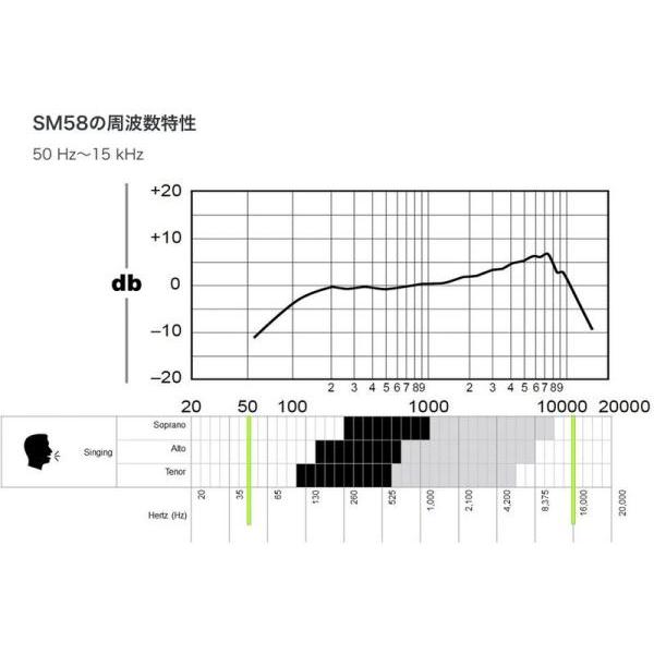 SHURE(シュア) GLXD24+/SM58 ◆ 2.4GHz帯 SM58 テーブルトップ型受信機付 ボーカルワイヤレスシステム GLXD24+J/SM58-Z2【4月17日時点、少数在庫あり △ 】の画像