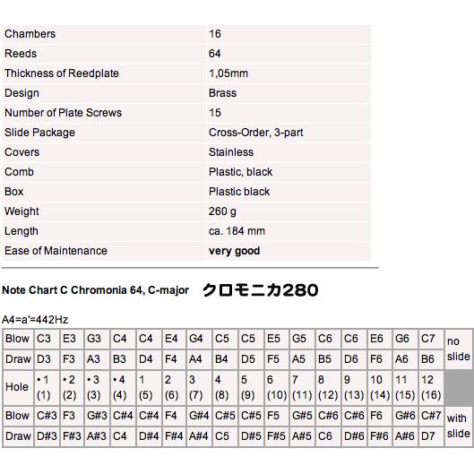 HOHNER(ホーナー) クロモニカ280 Chromonica 280 クロマチック
