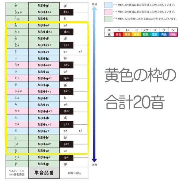 SUZUKI ハンドタイプ 20音 ケース セット MBH-8 幹音 8音 MBH-5 派生音