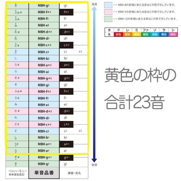SUZUKI ハンドタイプ 23音 ケース セット MBH-8 幹音 8音 MBH-5 派生音