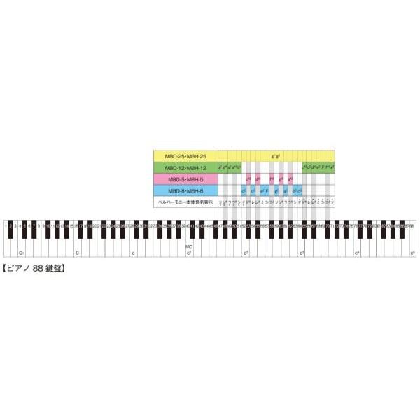 SUZUKI ハンドタイプ 20音 楽譜 ケース セット MBH-8 幹音8音 MBH-5 派生音5音 単音7本 ベルハーモニー Handbell 以下対応不可 北海道 沖縄 離島 代引き 同梱の画像