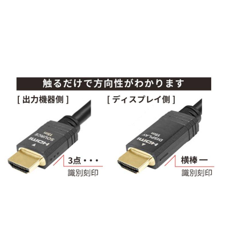 CANARE(カナレ) HDM15H-A 15m ◇ 15メートル ハイスピード HDMI
