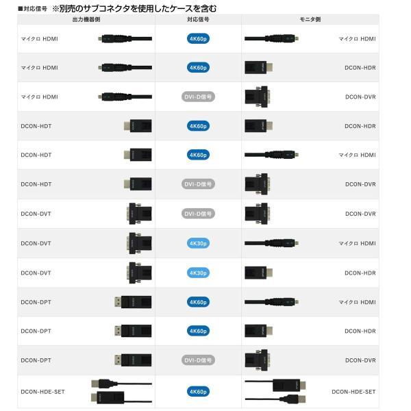 CANARE(カナレ) APF50-DCON 50m ◆ 50メートル  着脱式 光ファイバ マイクロ HDMI ケーブル 黒色｜watanabegakki｜05