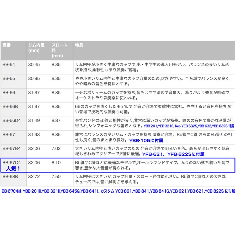 YAMAHA（ヤマハ） BB-69D2 チューバ マウスピース スタンダード 銀
