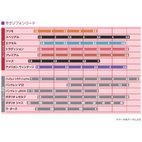 MARCA(マーカ) ジャズ アルトサックス リード 3番 アンファイル