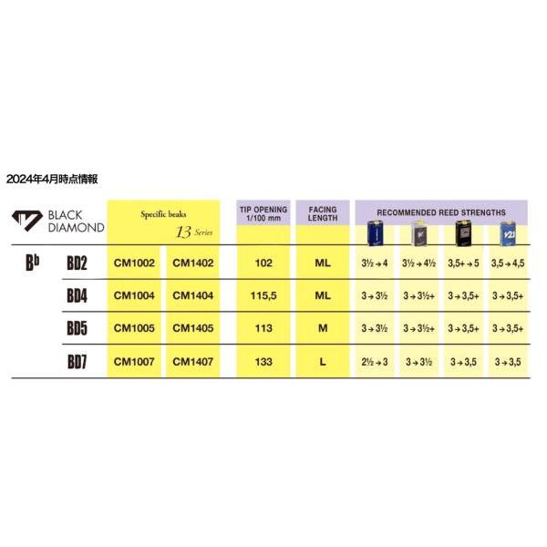 vandoren CM1004 B♭ クラリネット マウスピース BD4 442Hz ブラック