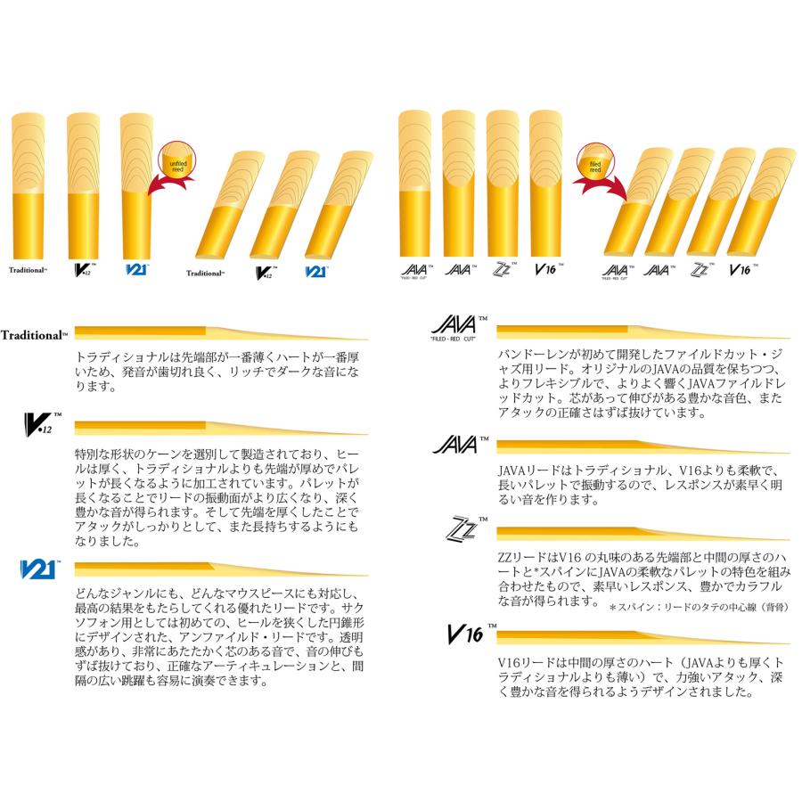 vandoren SR2125 アルトサックス リード 2.5 1箱 10枚入 バラ 4箱 40枚