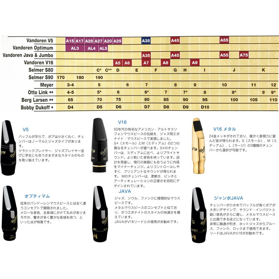 vandoren(バンドーレン) SM415 アルトサックス ラバーマウスピース A35