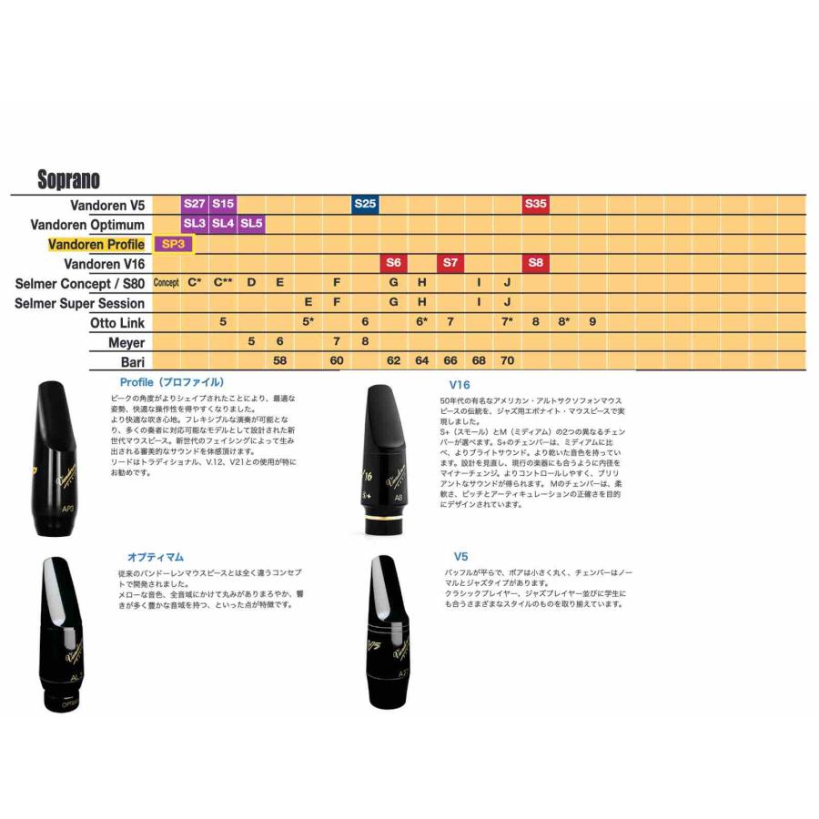 SM903 ソプラノサックス マウスピース SP3 プロファイル ラバー PROFILE soprano sax mouthpieces BONADEリガチャー ピンク　北海道 沖縄 離島不可 【日本製】