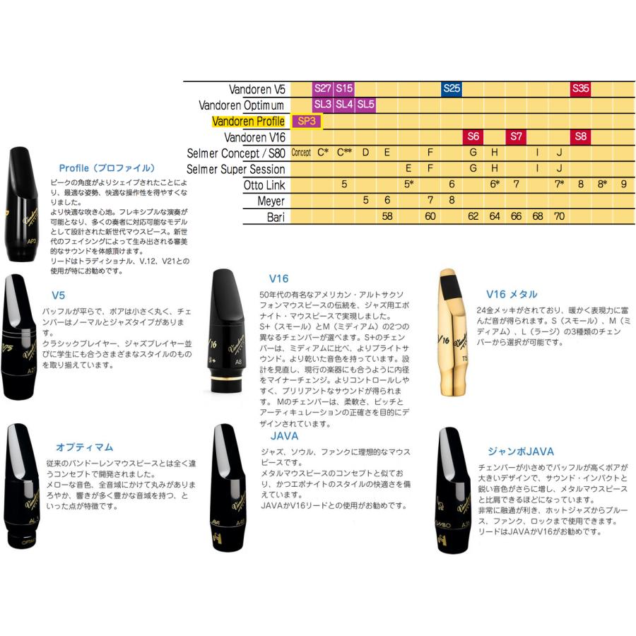 vandoren(バンドーレン) SM804 ソプラノサックス S8 マウスピース V16 ラバー soprano saxophone Mouthpieces MOリガチャー セット A　北海道 沖縄 離島不可_1