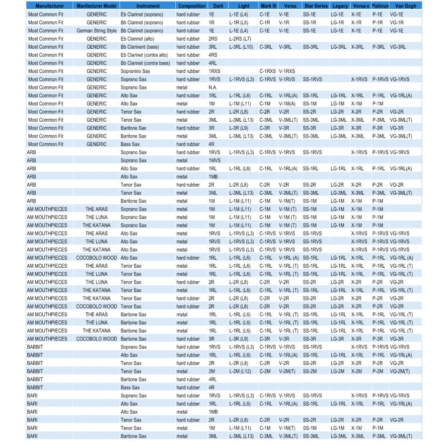 Rovner P-3R バリトンサックス ラバー用 リガチャー プラチナム