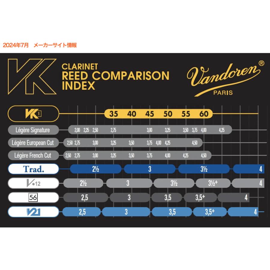 vandoren(バンドーレン) CVK10055 B♭ クラリネット リード 55 VK1