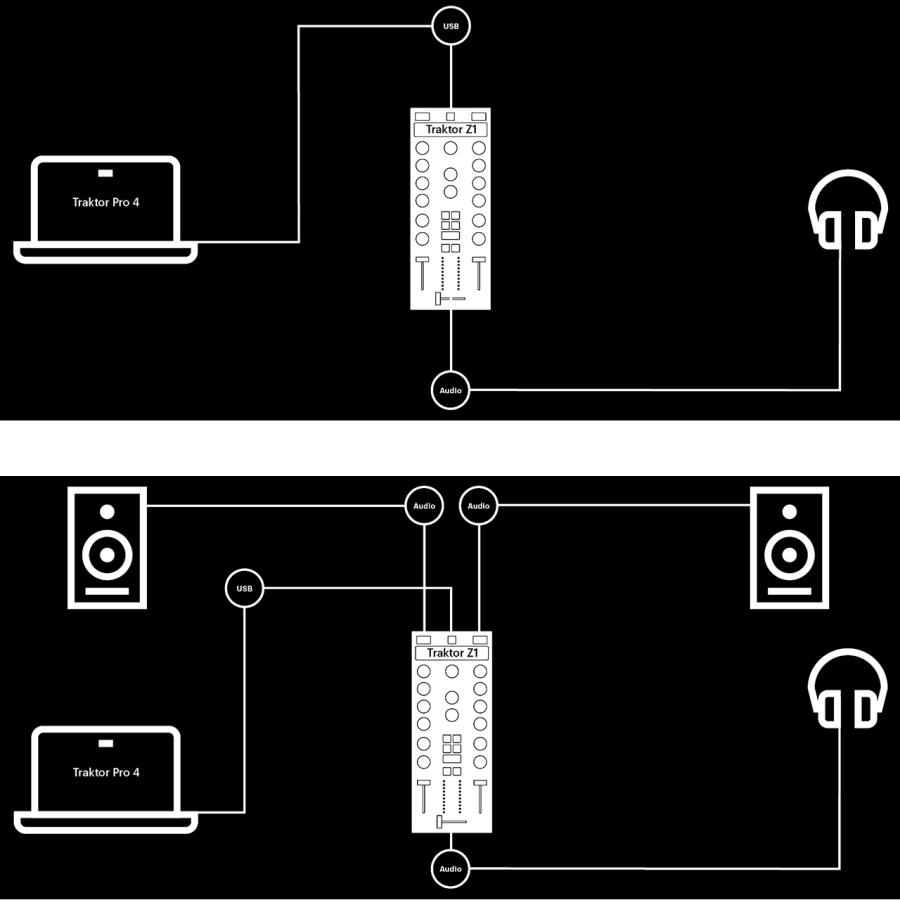 Native Instruments(ネイティブインストゥルメンツ) Traktor Z1 MK2 DJ