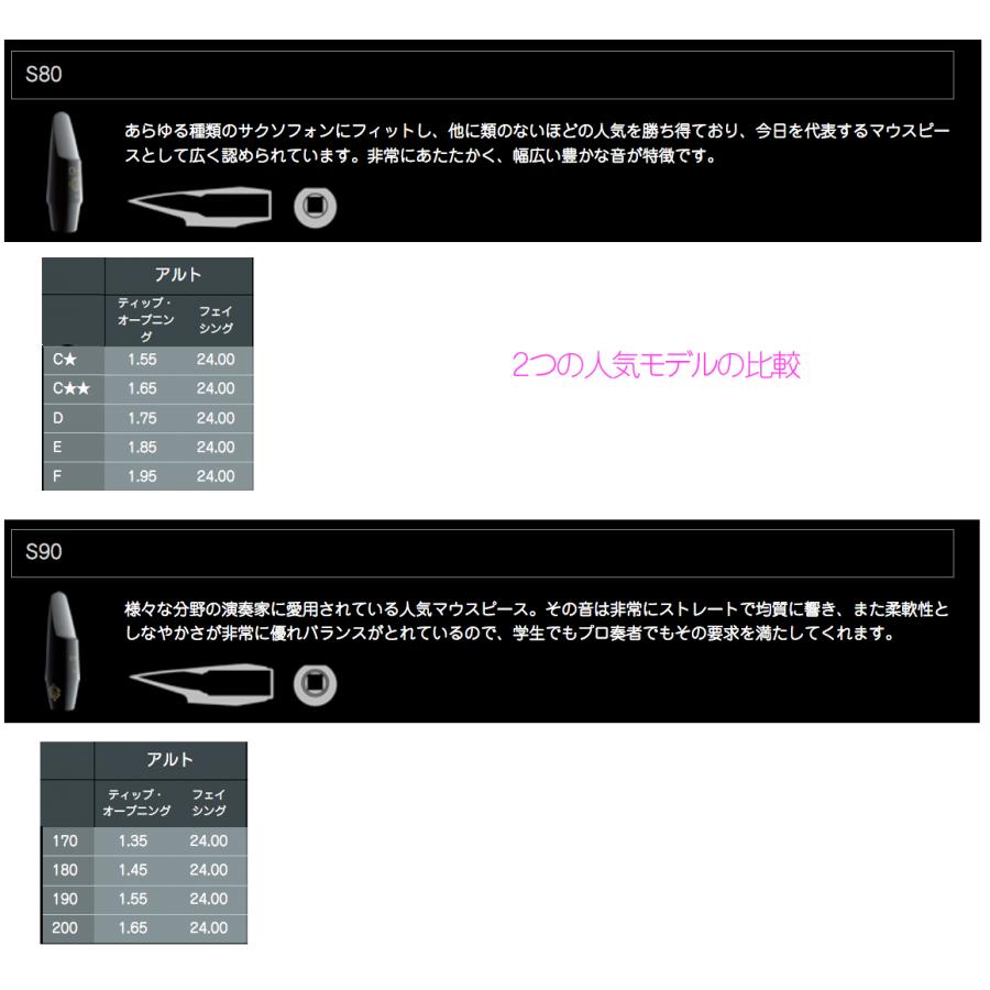 Henri Selmer Paris S90 170 アルトサックス マウスピース ラバー Alto
