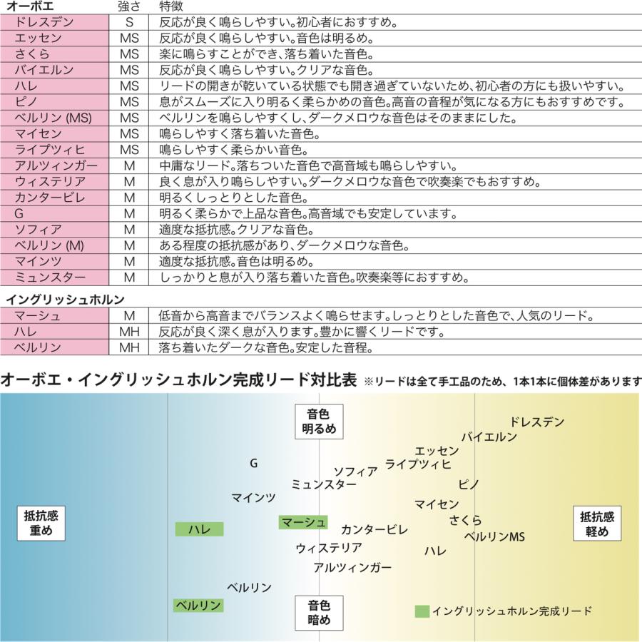オーボエリード〈カンタービレ〉MH：４本 TYPE カンタービレ M オーボエ リード OBOE REED ノナカ 以下は対応