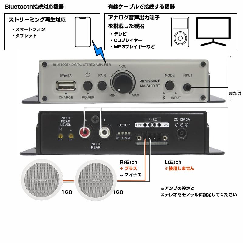 BOSEスピーカー＆ケンウッドアンプ BOSE天井埋め込みスピーカー＋小型アンプセット ホームオーディオ等に