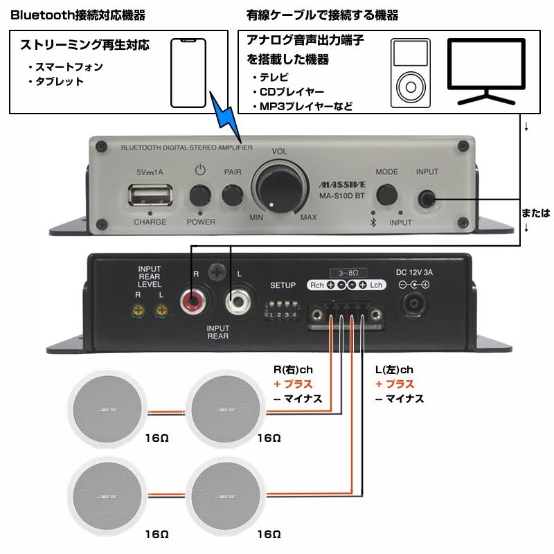 BOSE（ボーズ） BOSE FS2CW Bluetooth対応 BGMスピーカーアンプセット