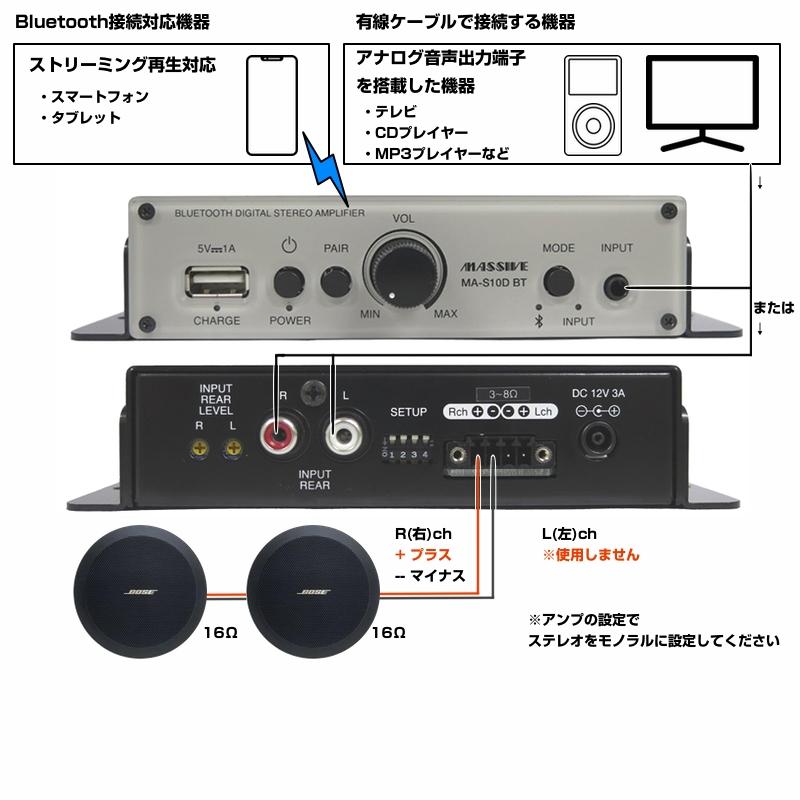 BOSE(ボーズ) FS2CB Bluetooth対応 BGMスピーカーアンプセット 1ペア(2