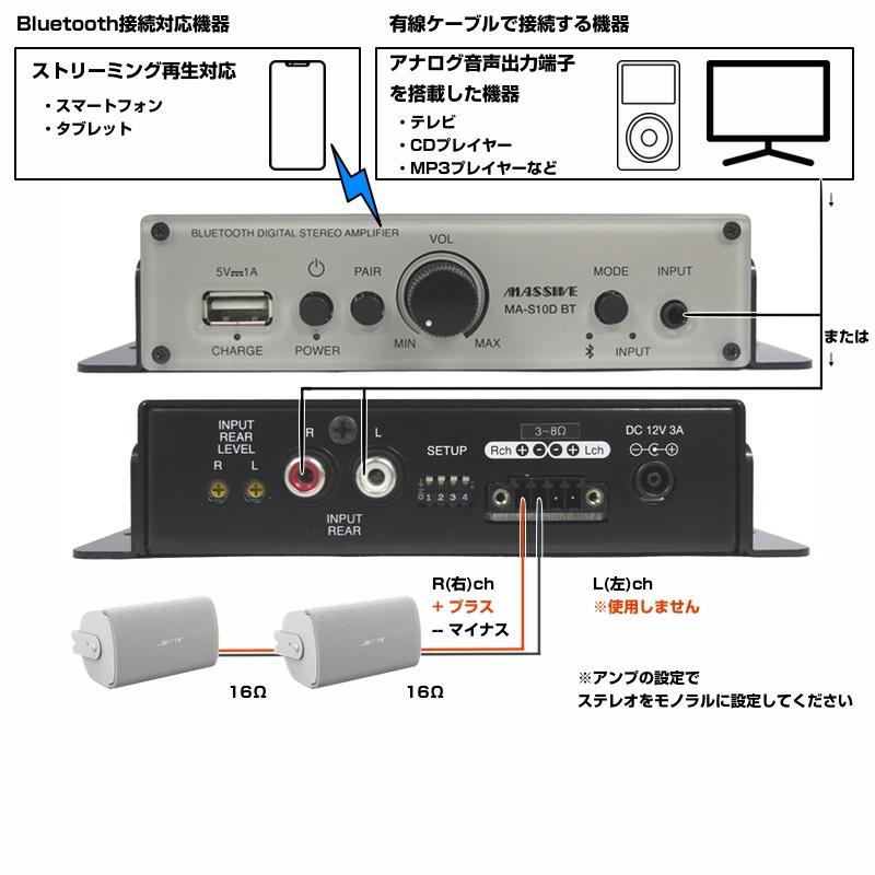 アンプセット bose スピーカー 天井吊り bluetooth BOSE ボーズ FS2SEW