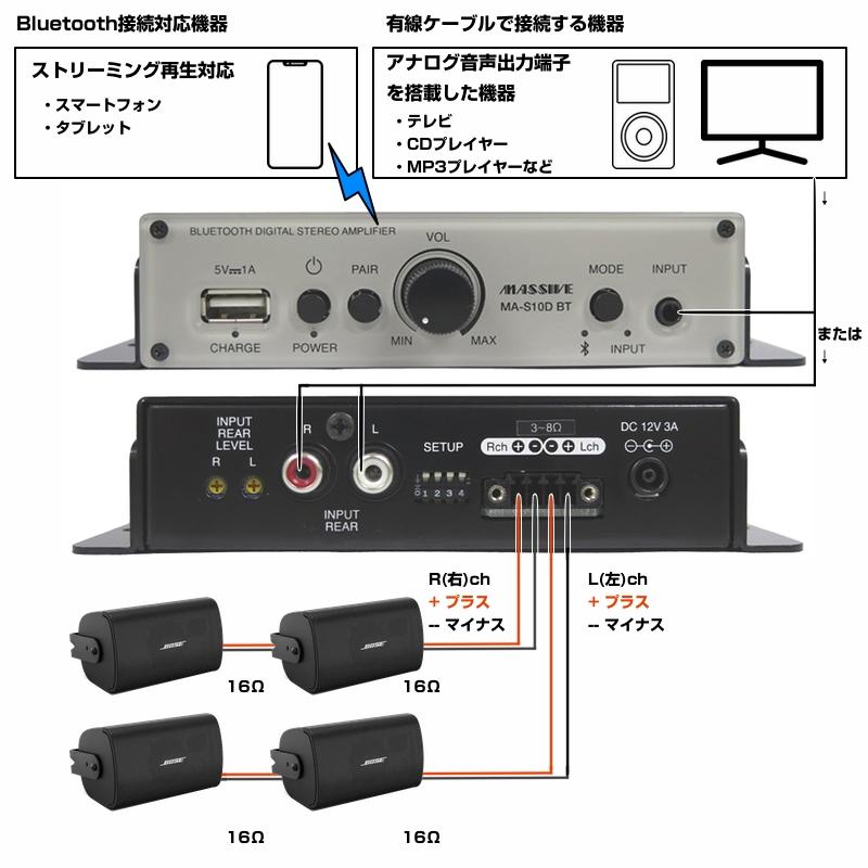 BOSE（ボーズ） FS2SEB 壁面取付 4スピーカー BGMアンプセット 2ペア(4