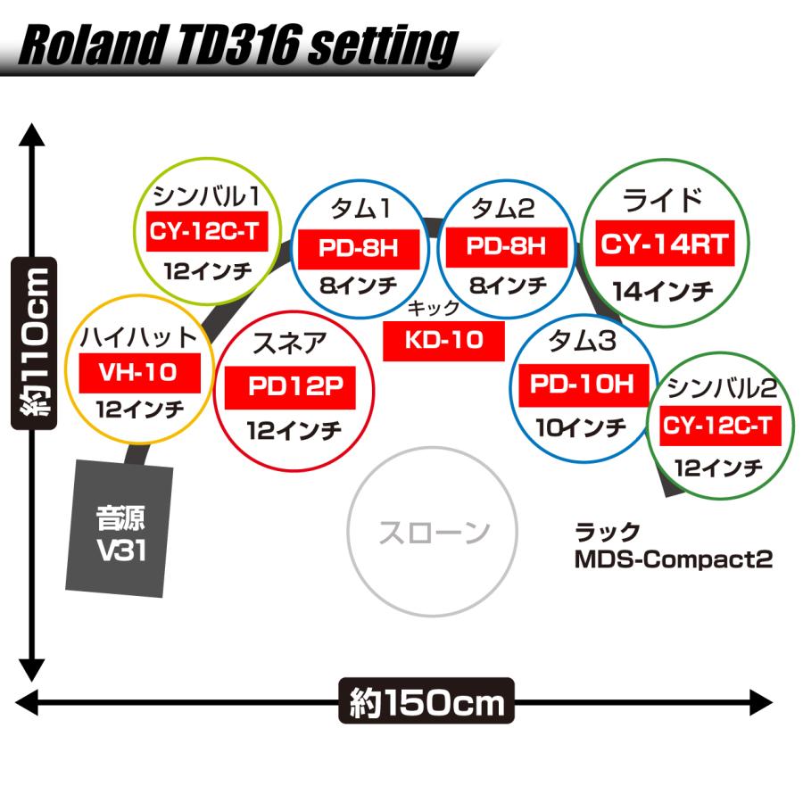 Roland(ローランド) アウトレット TD316 フルオプションセット TAMA シングル アンプ付き MDS-COM2【 春特価   在庫有り  タイムセール   お手入れセット付  】の画像