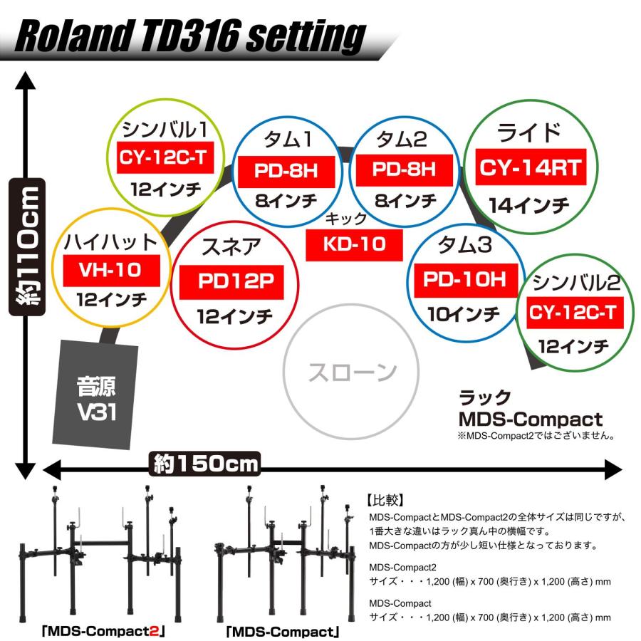 Roland(ローランド) アウトレット TD316 フルオプションセット Pearl シングル アンプ付き MDS-COM【 お手入れセット付  在庫有り  タイムセール   春特価   】の画像