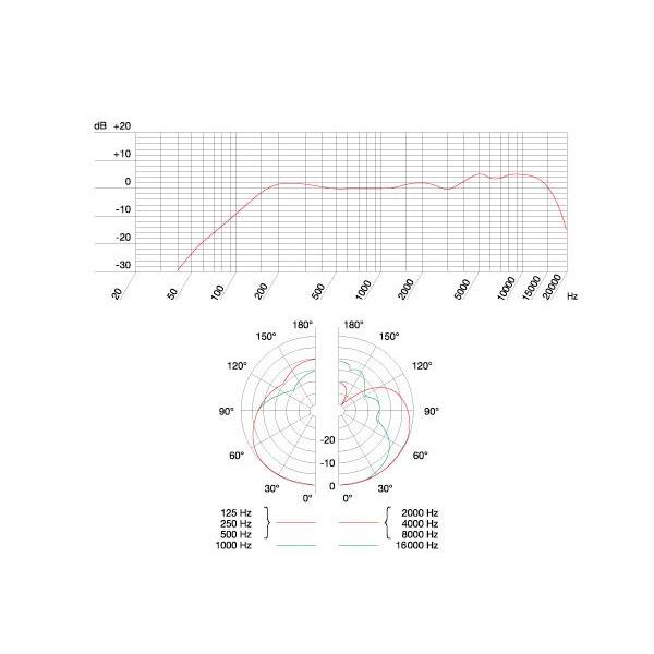 AKG AKG(エーケージー) D7S ◇ ダイナミックマイク スーパー