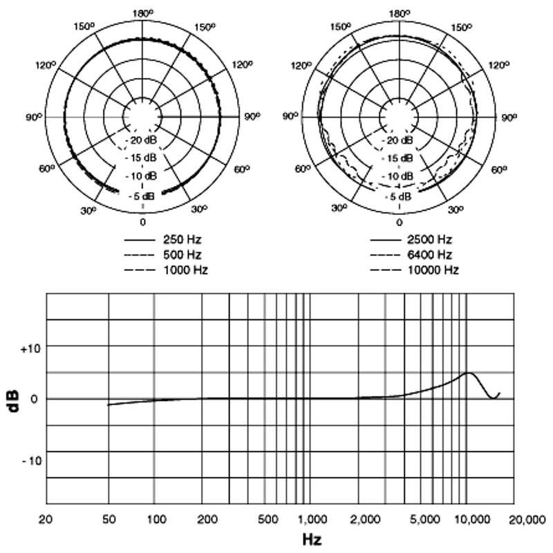 SHURE SHURE(シュア) MX393/O ◇ 無指向性 コンデンサーマイク  