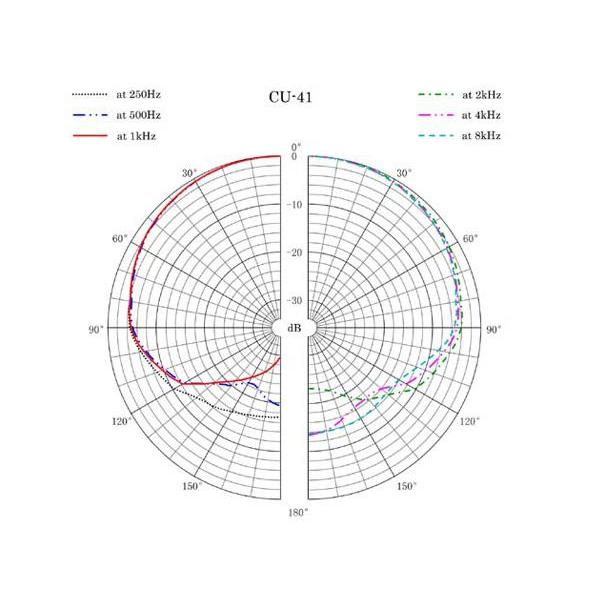 SANKEN(三研マイクロホン) CU-41 ◇ コンデンサーマイク :40924