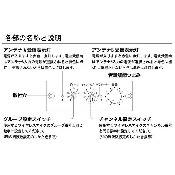 (未使用･未開封品)UNI-PEX 800Mhz帯ワイヤレスチューナーユニット(ダイバシティ) DU-8200 UNI-PEX（ユニペックス） DU-8200 800MHz帯 ワイヤレスチューナー