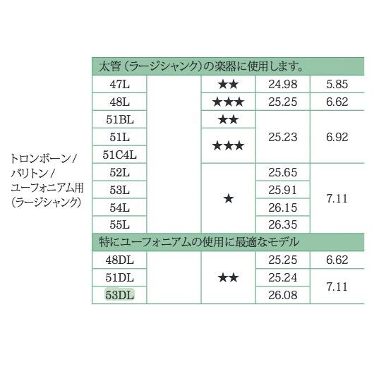 YAMAHA（ヤマハ） EP-53DL ユーフォニアム トロンボーン マウスピース