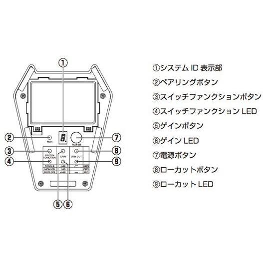 audio-technica(オーディオテクニカ) ATW-T1006J ◆ ワイヤレスバウンダリーマイクロホン  ワイヤレストランスミッター【5月29日時点、在庫あり 】｜watanabegakki｜03