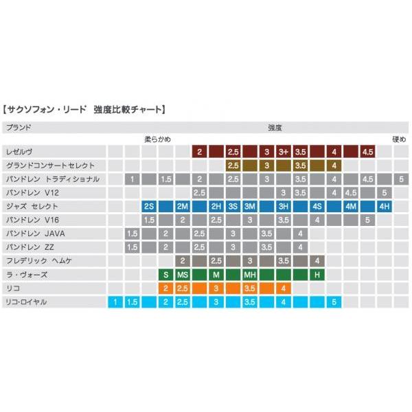 D'Addario Woodwinds RJA1030 リコ オレンジ 3番 アルトサックス
