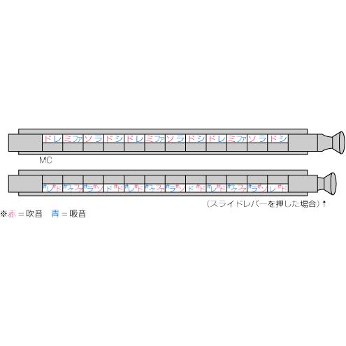 HOHNER(ホーナー) CX12 Black クロマチックハーモニカ C調 7545/48B CX