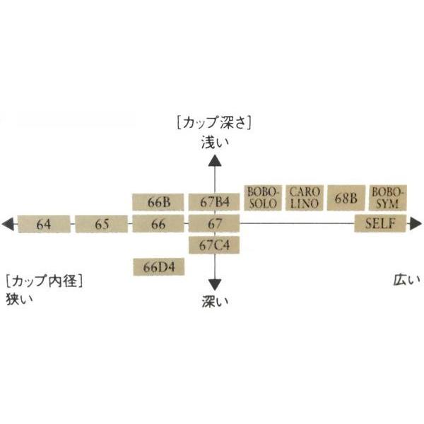 YAMAHA(ヤマハ) BB-BOBO-SYM-ST ロジャー ボボモデル チューバ マウスピース シグネチャー 銀メッキ Roger Bobo Tuba standard mouthpiece 北海道 沖縄 離島不可_1