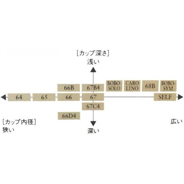 YAMAHA(ヤマハ) BB-SELF-ST ジム セルフ チューバ マウスピース