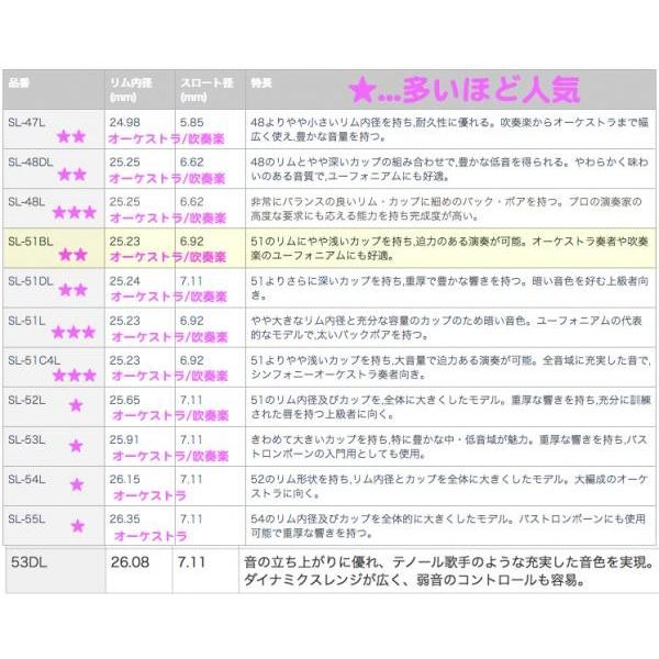 YAMAHA（ヤマハ） SL-48L 太管 ユーフォニアム トロンボーン マウス