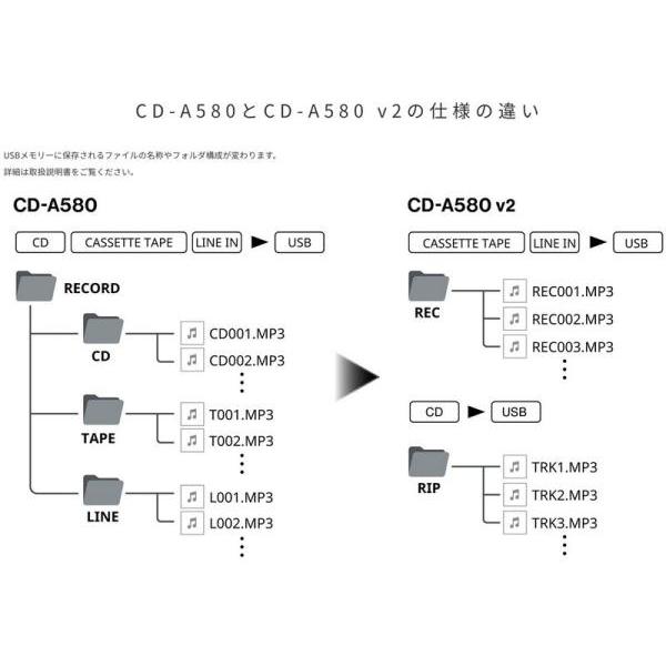 TASCAM(タスカム) CD-A580 v2 ◆ 業務用カセットレコーダー/CDプレーヤー/USBメモリーレコーダー【5月22日時点、在庫あり 】の画像