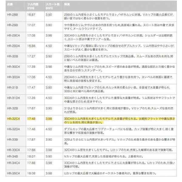J Michael 3年保証 FH-850 フレンチホルン フルダブル アウトレット デタッチャブル ヤマハマウスピースセットI 以下は対応不可 北海道 沖縄 離島  代引き 同梱の画像