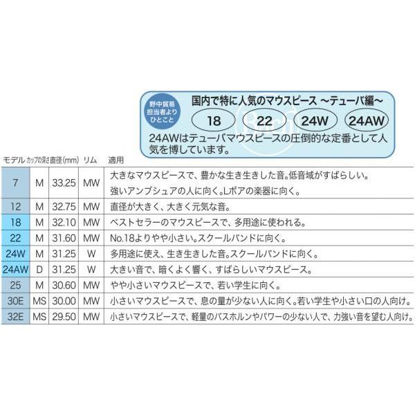ニューヨークバック22チューバマウスピース Bach 18 SP マウスピース