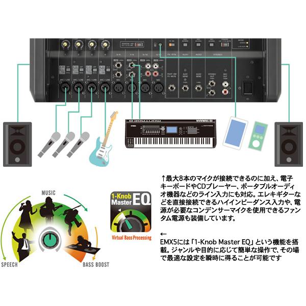 YAMAHA（ヤマハ） スピーカー4台 EMX4SPライブセット512B ◇ 500W+500W