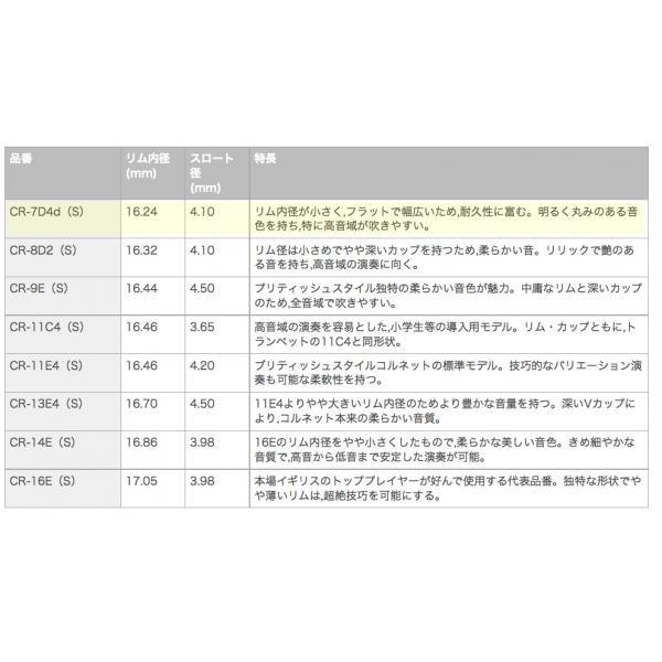 YAMAHA（ヤマハ） CR-7D4d（S） コルネット マウスピース 銀メッキ SP