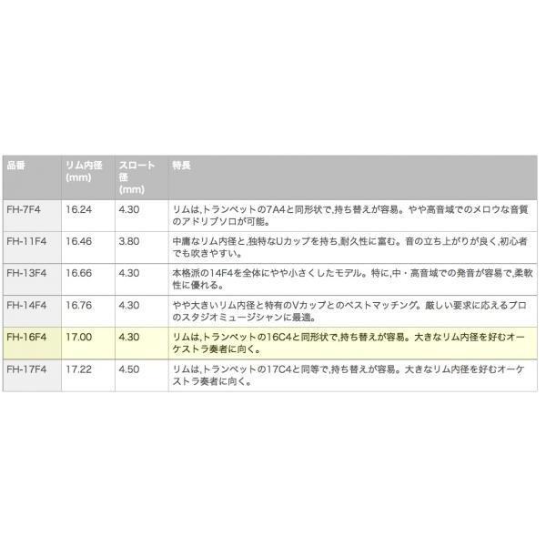 YAMAHA(ヤマハ) FH-16F4 フリューゲルホルン マウスピース 銀メッキ SP  FH16F4 Fluegelhorn mouthpieces 16F4　北海道 沖縄 離島不可｜watanabegakki｜02