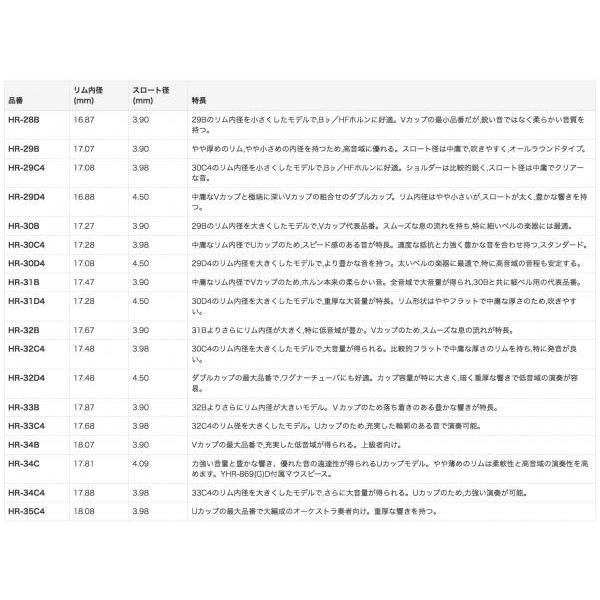 YAMAHA（ヤマハ） HR-32C4 フレンチホルン マウスピース アメリカン