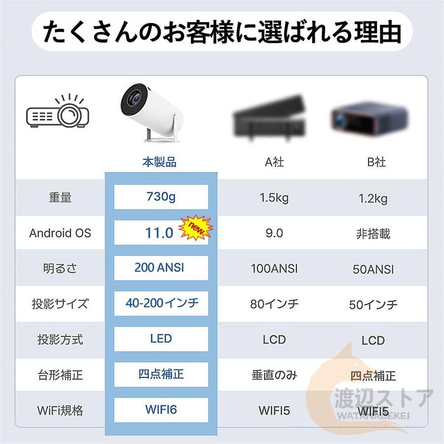 プロジェクター 本体 4K 家庭用 小型 高輝度 自動台形補正 プロジェクター 本体 4K 家庭用 小型 高輝度 自動台形補正