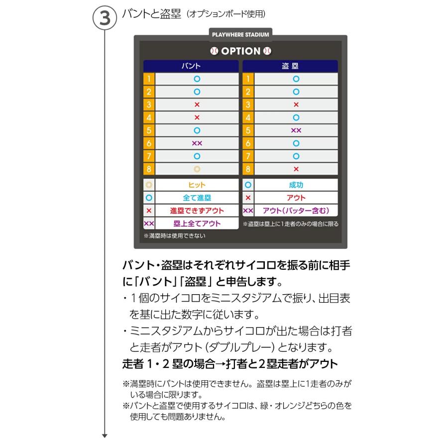 野球 ボードゲーム 目指せ ワールドチャンピオン アクスタ サイズ