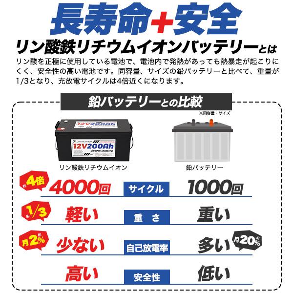 リン酸鉄 リチウムイオンバッテリー 12V 200Ah 長寿命 安全 4000回以上 