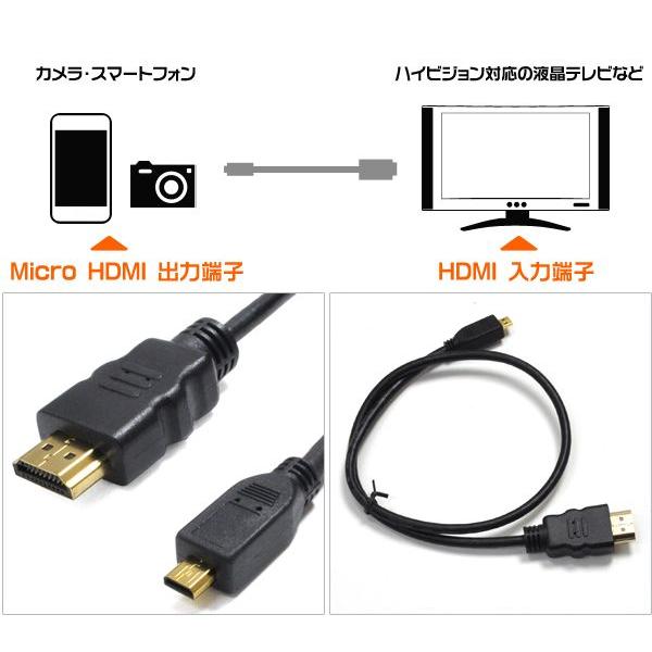 0.5m/microHDMIケーブルv1.4(M-microM)｜watch-me｜02