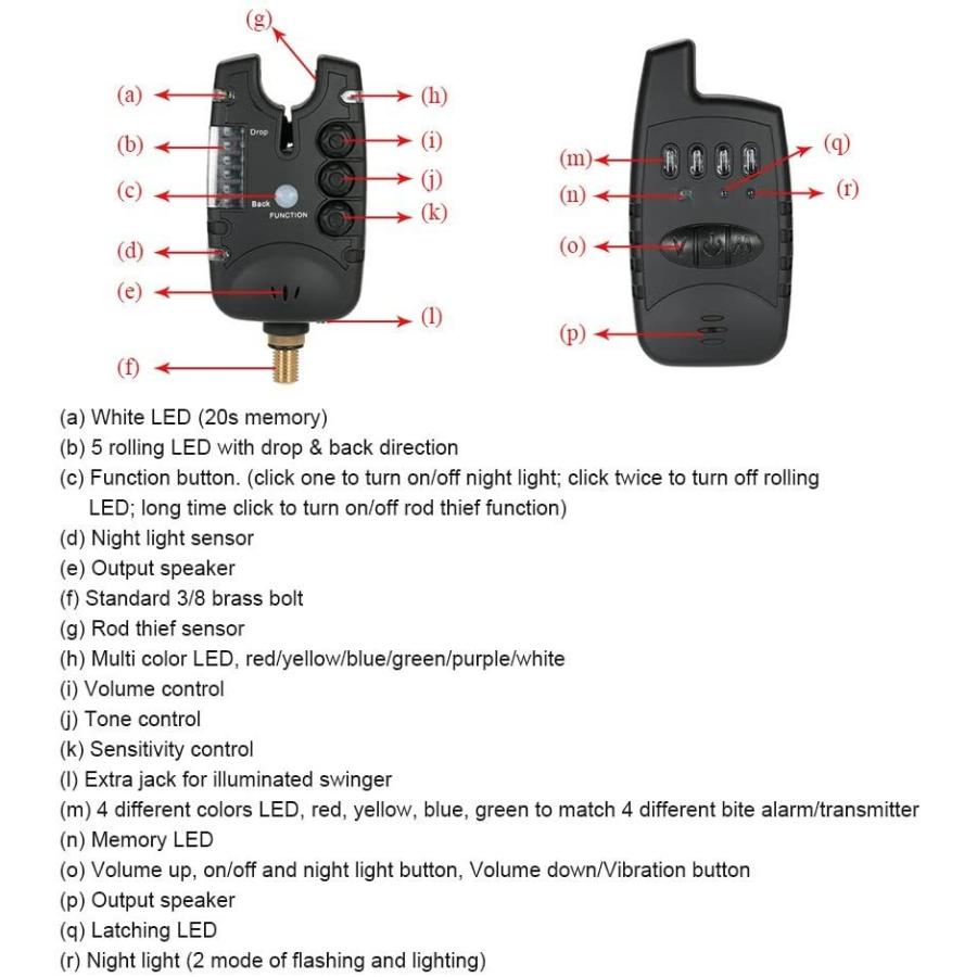 Marryat Tacticalフライロッド　並行輸入品 Marryat