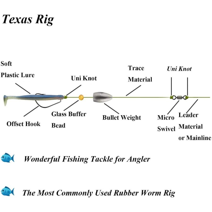 【まとめ売り】 Marryat Tacticalフライロッド　並行輸入品 【P1577445545】(10005円)